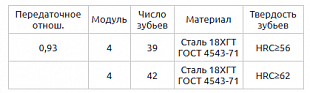 Насосный гидроагрегат АН 122.80/32