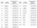 Гидрораспределитель ВЕ 6.64 (1РЕ 6.64)