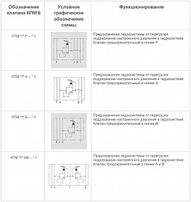 Гидроклапан КПМ6/3.В