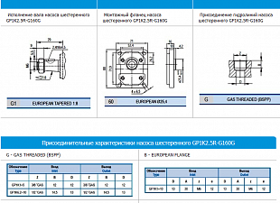 Насос шестеренный GP1K2.5R-G160G
