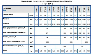 Насос шестеренный GP1K5R-G170B