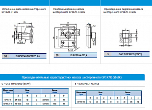 Насос шестеренный GP1K7R-G170B