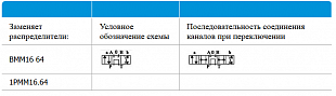 Гидрораспределитель 4DWMG16G30 (аналог ВММ16 64 и 1РММ16.64)
