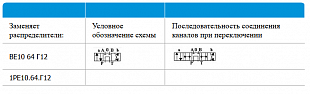 Гидрораспределитель 4DWG10G30/DC12 (аналог ВЕ10 64 Г12 и 1РЕ10.64.Г12)