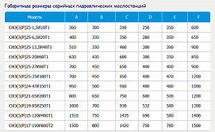 Гидростанция серийная (стандартная) СНЭ(Э/Р)25-20И60Т1