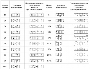 Гидрораспределитель ВЕ 6.34 (1РЕ 6.34)